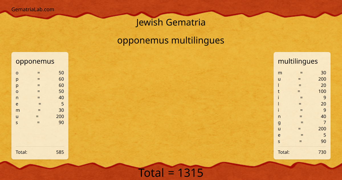 opponemus multilingues in jewish Gematria